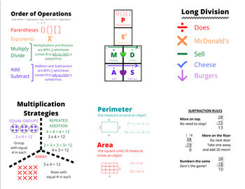 Preview of Math Posters & Handouts