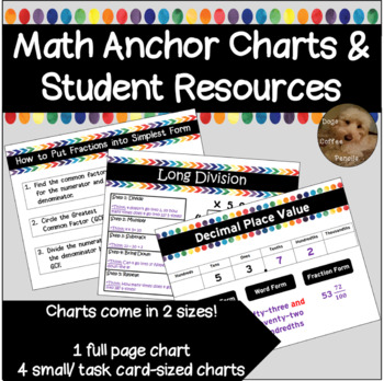 Preview of 4th Grade Math Anchor Charts | Math Posters Reference Sheets Printable PDF