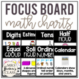 Math Posters | Math Charts | Focus Board or Objective Boar