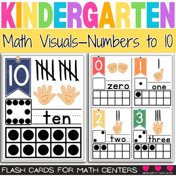 Preview of Visual Math Representation for Numbers 0 through 10