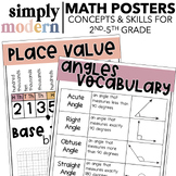 Math Posters and Math Anchor Charts for Vocabulary, Strate