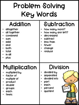 problem solving other words for