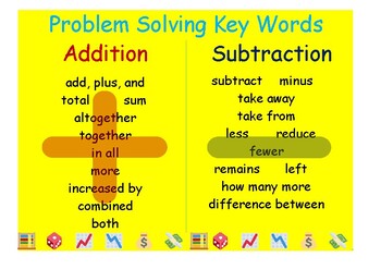 Preview of Math Problem Solving Key Words Posters with worksheets for ESL Smaller size