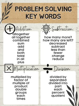 math key words for problem solving