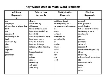 problem solving words for maths