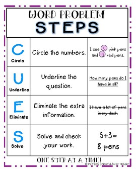 the math problem solving steps