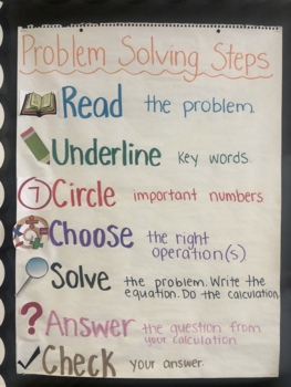 problem solving steps anchor chart