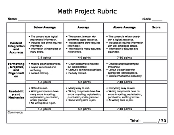 maths project rubric