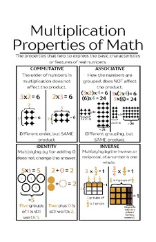 Preview of Math Properties