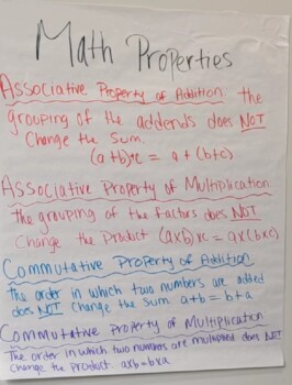 Preview of Math Properties Anchor Chart