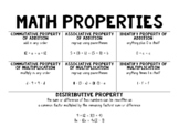 Math Properties Cheat Sheet