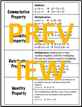 Preview of Math Properties Cheat Sheet - Editable