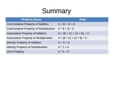 Math Properties (Commutative, Associative, and Distributiv