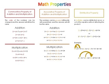 Preview of Math Properties Poster