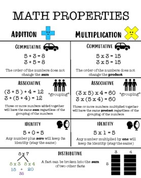 Preview of Math Properties Poster/ Reference Sheet