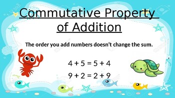 Preview of Math Properties Word Wall Posters (Ocean Themed)
