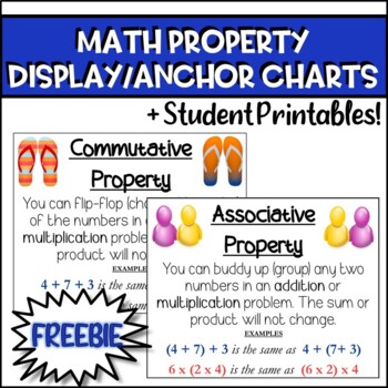Preview of Math Property Display/Anchor Charts Associative and Commutative Property
