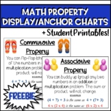 Math Property Display/Anchor Charts Associative and Commut