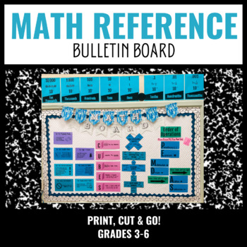 Preview of Math Reference Bulletin Board