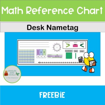 Preview of Math Reference Chart Desk Nametag