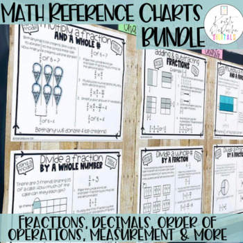 Preview of Math Reference Charts Bundle