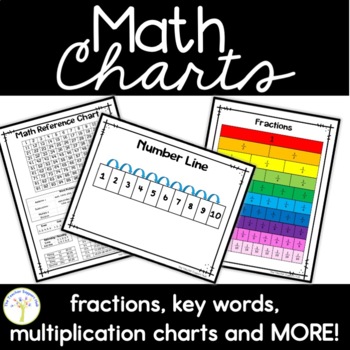 Preview of Math Reference Charts for Students