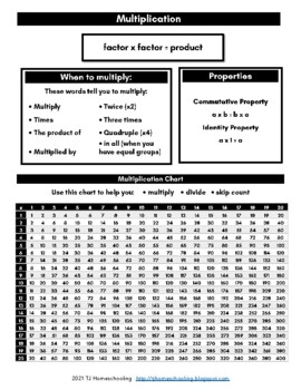 Preview of Math Reference (Cheat) Sheets - Addition, Subtraction, Multiplication, Division