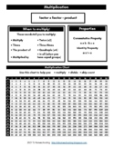 Math Reference (Cheat) Sheets - Addition, Subtraction, Mul