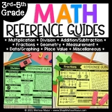 Math Reference Sheets