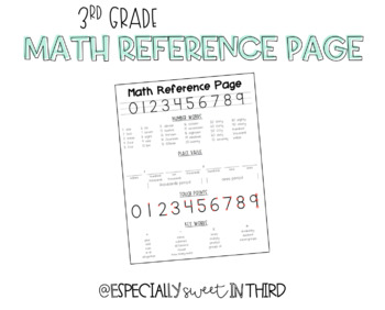 Preview of Math Reference Page FREEBIE