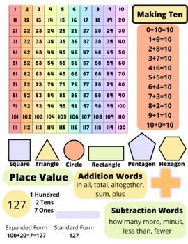 Preview of Math Reference Page