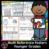 Math Reference Posters