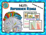 Math Reference Rings: Classroom or Distance Learning
