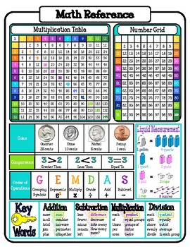 Math Reference Sheets (All Elementary Grade Levels) by Handmade in