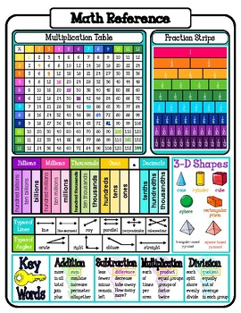 math reference sheets all elementary grade levels by