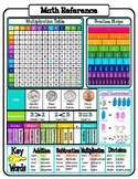 Math Reference Sheets (All Elementary Grade Levels)