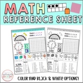 Math Reference Sheet | GROWING BUNDLE | Anchor Chart