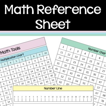 Preview of Math Reference Sheet - Great for SPED accommodations