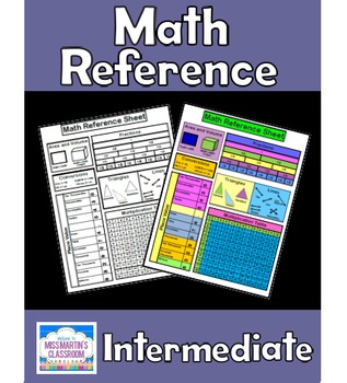 Preview of Math Reference Sheet - Intermediate