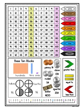 Math Reference Sheet & Manipulatives by Lollis' Littles | TpT