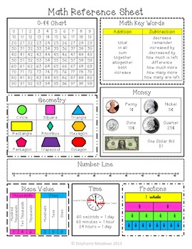 Preview of Math Reference Sheet Primary Common Core