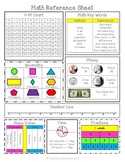 Math Reference Sheet Primary Common Core