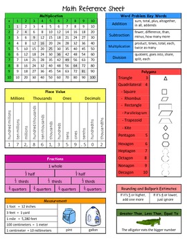 Preview of Math Reference Sheet for Elementary Grades