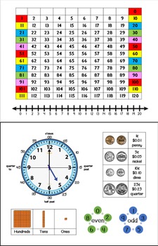 Preview of Math Reference Sheet for Primary Grades