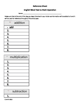 Preview of Math Reference Sheet words that go with operations graphic organizer