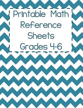 Preview of Math Reference Sheets (Mini Anchor Charts)  - Junior