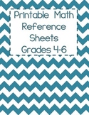 Math Reference Sheets (Mini Anchor Charts)  - Junior