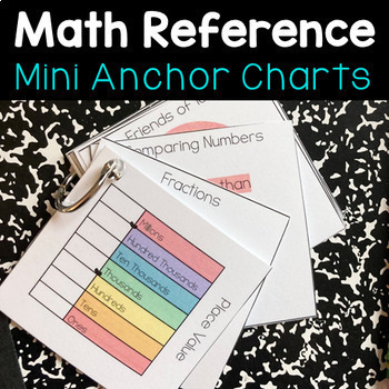 Preview of 2nd Grade Math Reference Visual Cards - Mini Anchor Charts for Student Support