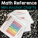 2nd Grade Math Reference Visual Cards - Mini Anchor Charts
