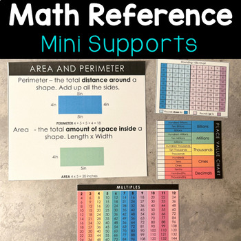 Preview of Math Reference Cards for 3rd & 4th Grade - Mini Anchor Chart Visual Supports